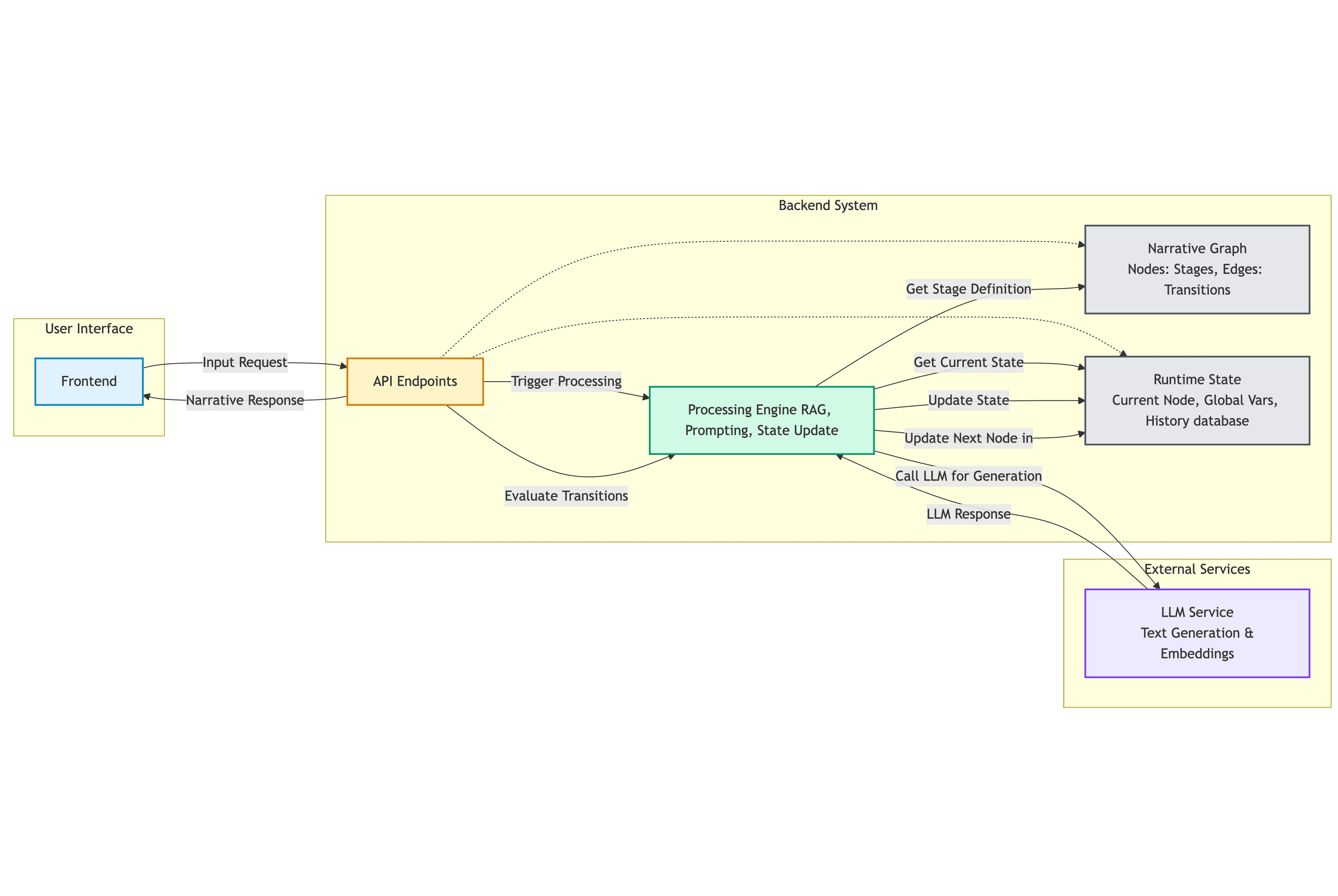 Orchid v2 system view for deck, stage, and runtime orchestration.